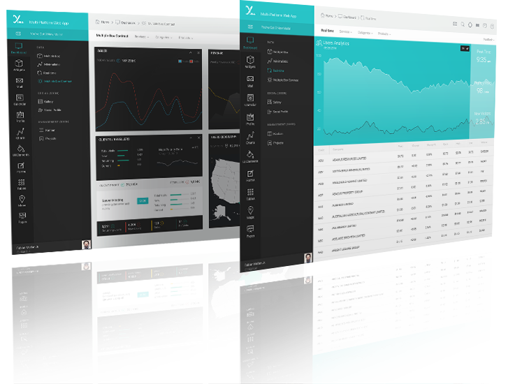 responsive devices